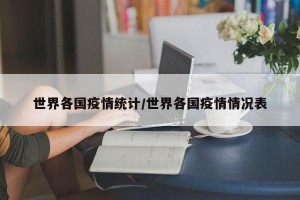 世界各国疫情统计/世界各国疫情情况表