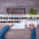 【31省区市新增确诊病例12例,31省市新增确诊病例54例】