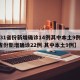 【31省份新增确诊14例其中本土9例,31省份新增确诊22例 其中本土9例】
