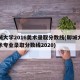 聊城大学2016美术录取分数线(聊城大学美术专业录取分数线2020)