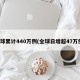 全球累计440万例(全球日增超47万例)